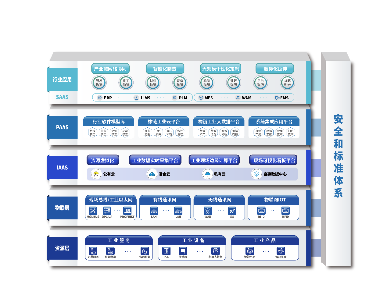 賽輪集團(tuán)&ldquo;橡鏈云&rdquo;工業(yè)互聯(lián)網(wǎng)平臺(tái)正式對(duì)外發(fā)布