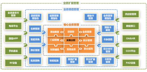 全新商?？v橫顛覆傳統格局_聯商網
