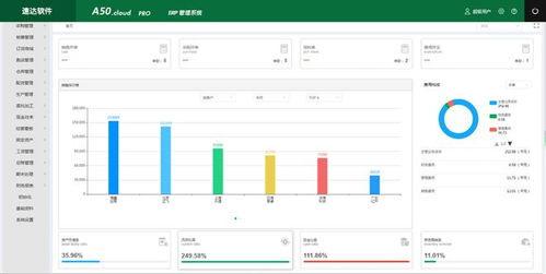 erp系統是什么 怎么選擇erp系統軟件