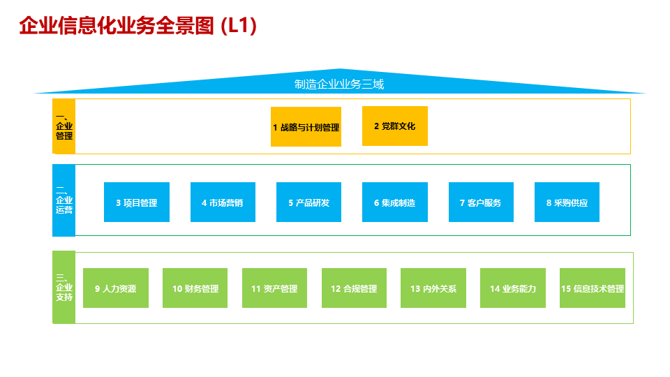 柔性制造企業數字化轉型與智能工廠建設方案-37頁下載_業務_管理_系統