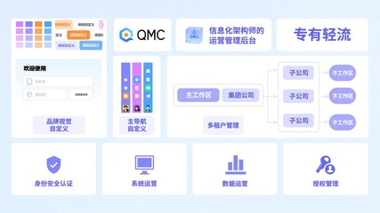 輕流第三屆無代碼探索者大會落幕|拓展無代碼邊界,打造企業(yè)級業(yè)務(wù)系統(tǒng)和服務(wù)
