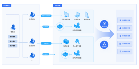 全面擁抱信創(chuàng)，貝銳向日葵賦能企業(yè)IT運(yùn)維與業(yè)務(wù)系統(tǒng)定制