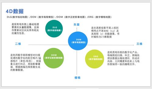 GIS系統中2D、3D、4D的含義與區分及其在ERP定制中的影響